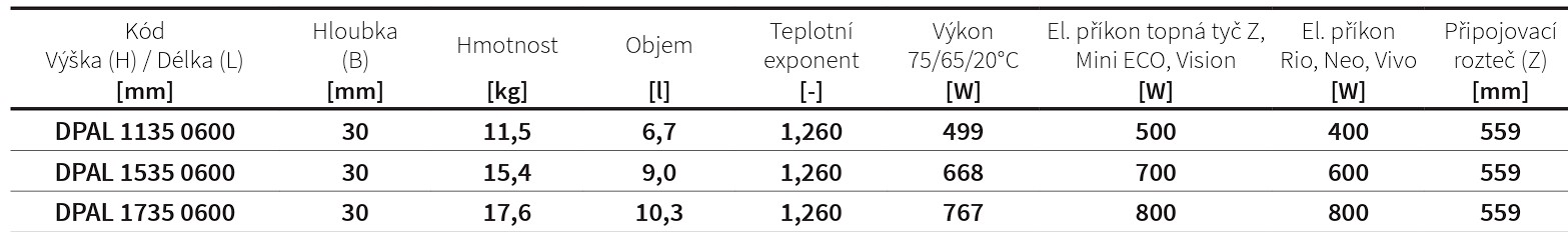 Koupelnový radiátor Palmyra chrom ISAN Melody rozměry